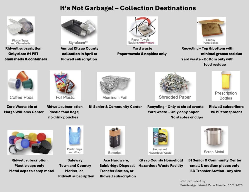 Recycle poster backside individual