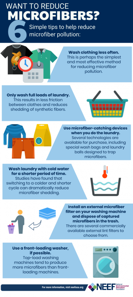 Microfiber clothing pollution tips poster