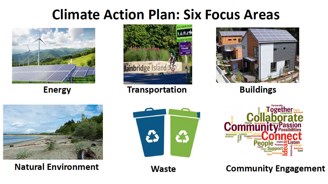 Climate Action Plan